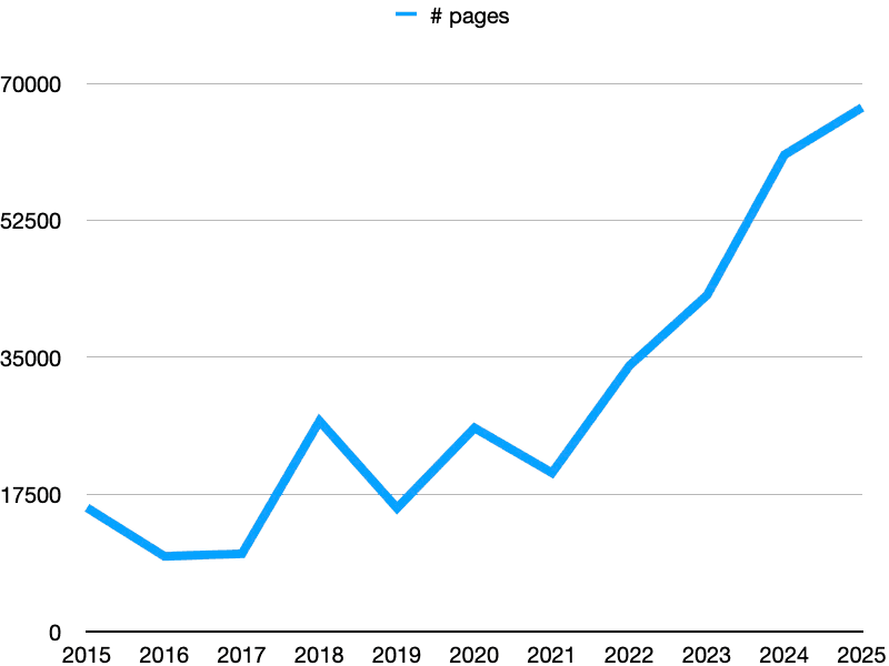 page count