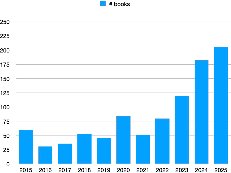 book count